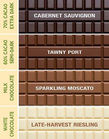 7 Tips for successfully pairing wine with chocolate | Colorful Wines